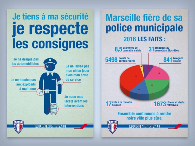 Affiches pour la police municipale